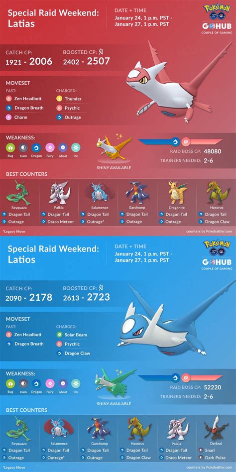 difference between latios and latias|Latias Pokédex: stats, moves, evolution & locations.